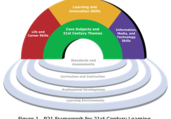 ABOUT FRAMEWORK FOR 21st CENTURY LEARNING